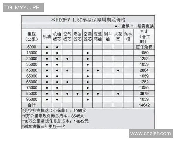 全面解析汽车保养知识,提升车辆性能与延长使用寿命的实用技巧 全面解析汽车保养知识,提升车辆性能与延长使用寿命的实用技巧