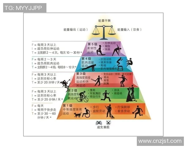 运动科学视角下的身体健康与运动表现提升策略研究与实践探索